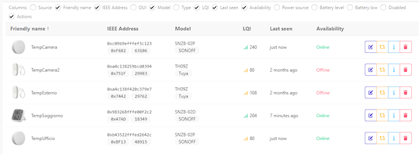 devices connected to zigbee2mqtt
