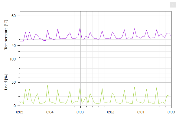 Digital Photo Frame - cpu usage