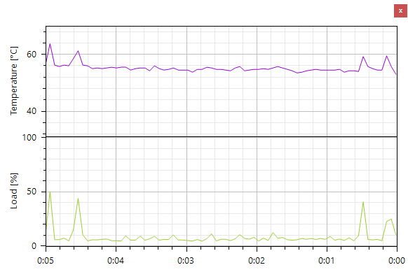 Digital Photo Frame - cpu usage