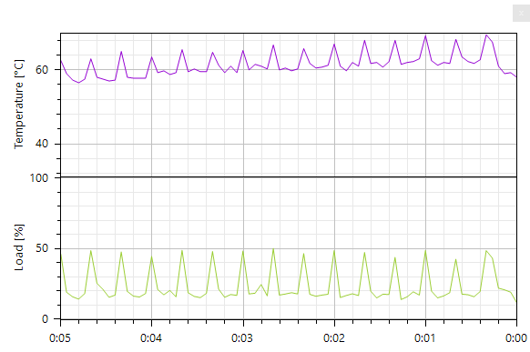 Digital Photo Frame - cpu usage